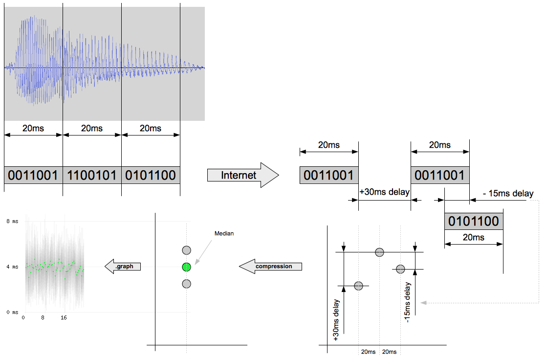 Cdr-graph-explain.png