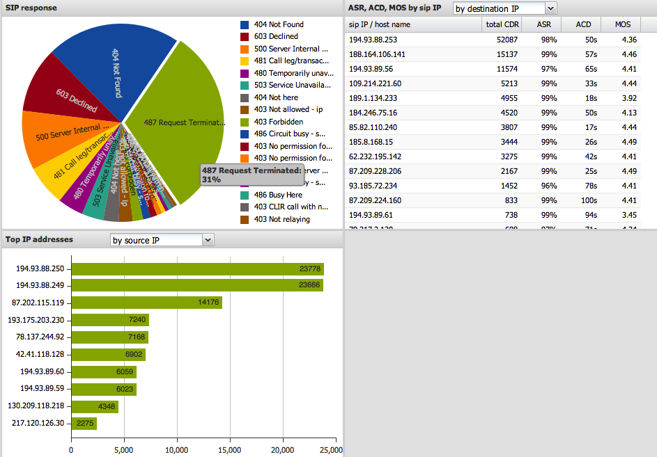 download marketing communications