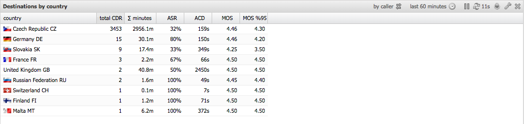 Country dashboard customgrid.png