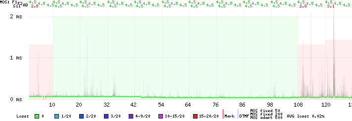 Cdr graph silence lowmos example.png