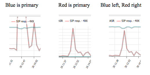 Charts-primarycolumn.png