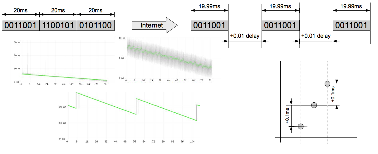 Cdr-graph-drift.png