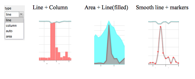 Charts-typeofgraphs.png