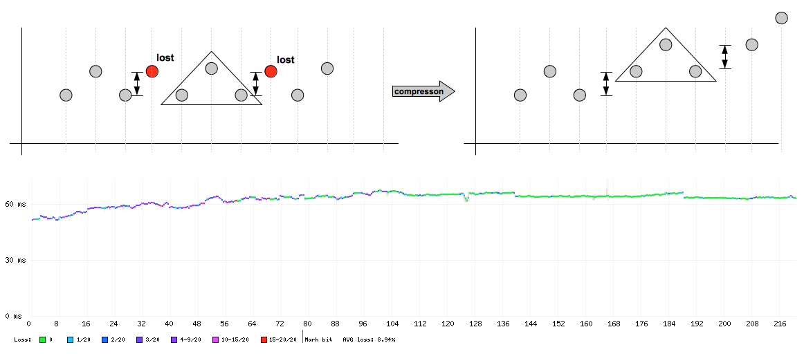 Cdr-graph-climbing.png