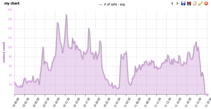 Charts-fillmarkerssmooth.png