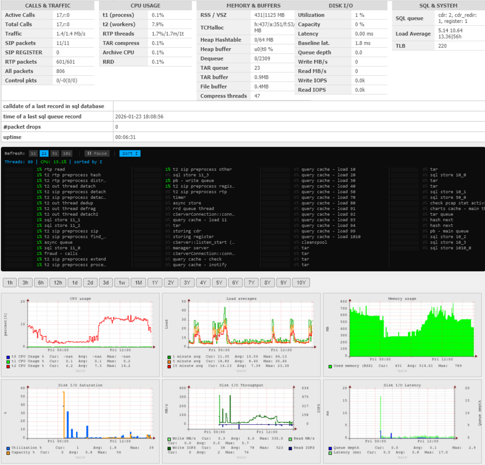 New sensor detail page with unified monitoring view