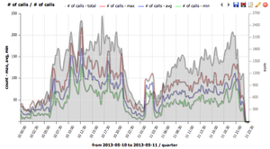 Charts-templatenumberofcalls.png