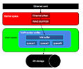 Kernelstandarddiagram.png