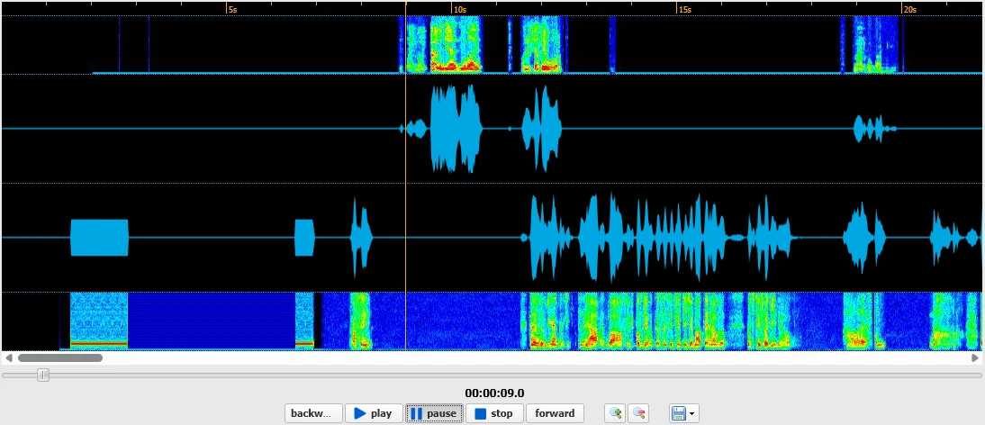 Audio player with waveform and spectral analyzer